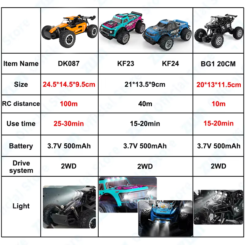 ZWN 1:16/1:20 2.4G Model RC Ca - Kids Outdoor Climber ulasan dan harga